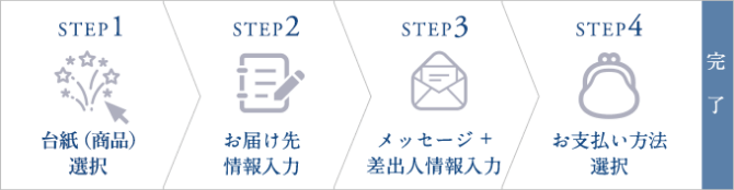 STEP1 台紙選択　＞STEP2 お届け先情報入力　＞STEP3 メッセージ＋差出人情報入力　＞STEP4 お支払い方法選択　＞完了