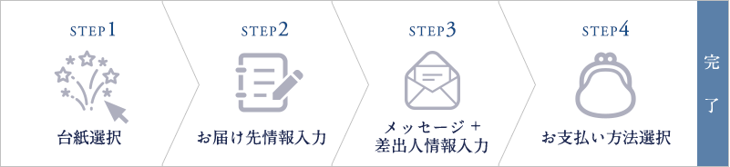 お悔やみの気持ちを弔電で 弔電 D Mail Ntt東日本