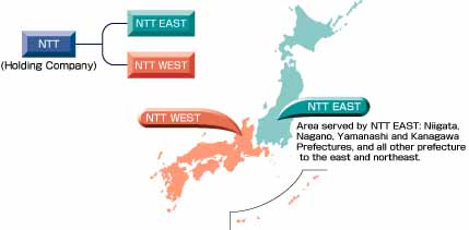 Area served by NTT EAST: Niigata, Nagano, Yamanashi and Kanagawa Prefectures, and all other prefecture to the east and northeast. NTT WEST:Other Areas