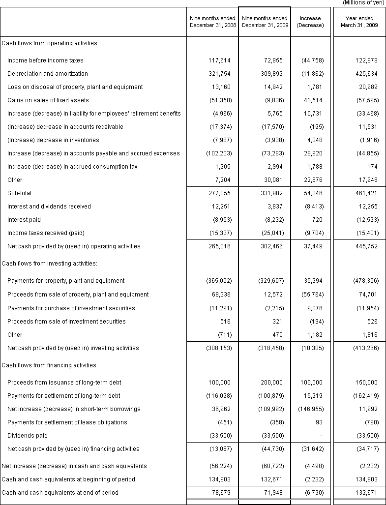 4. Non-Consolidated Comparative Statements of Cash Flows