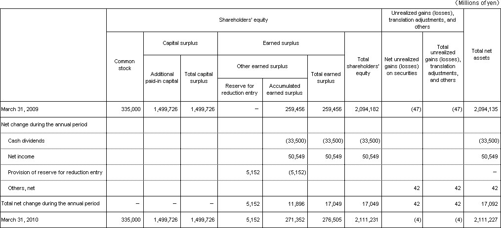 5. Business Results (Non-Consolidated Operating Revenues)