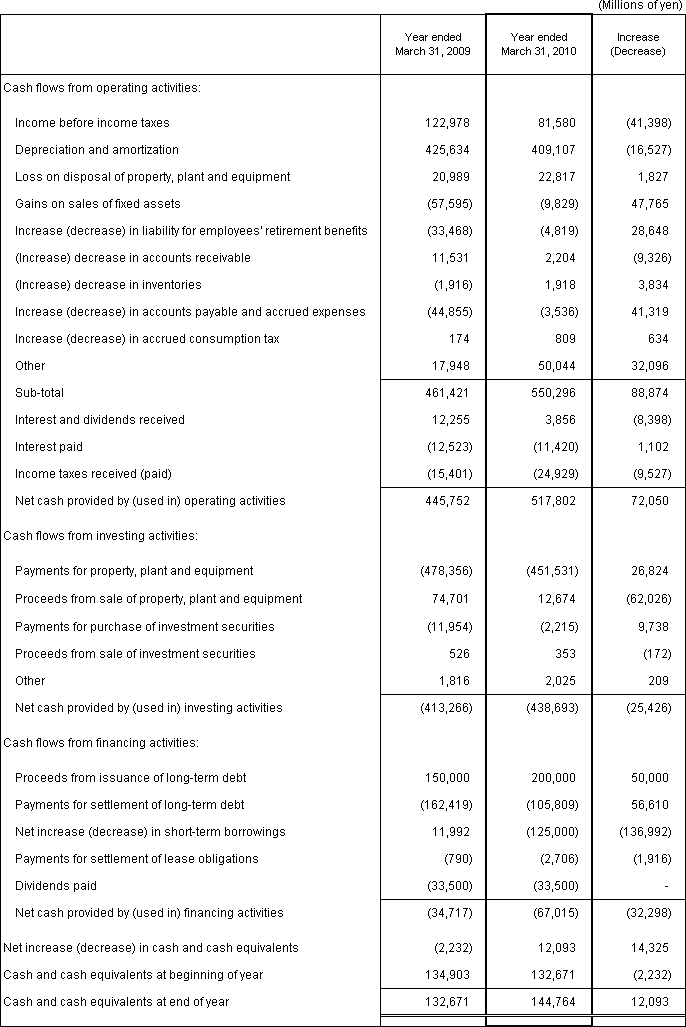 6. Non-Consolidated Comparative Statements of Cash Flows