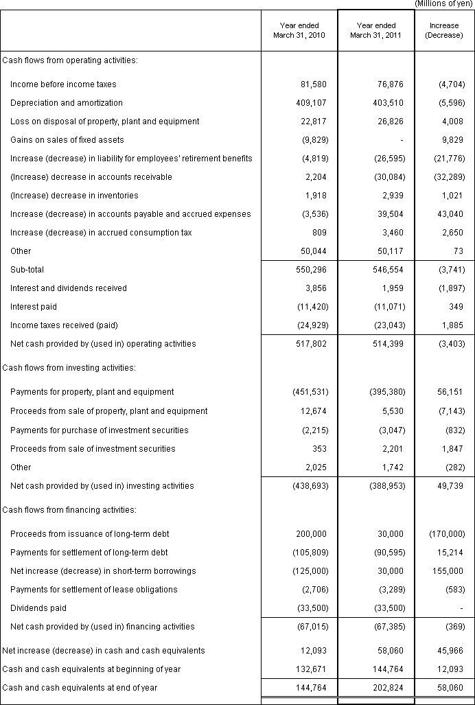 5.Business Results (Non-Consolidated Operating Revenues) 