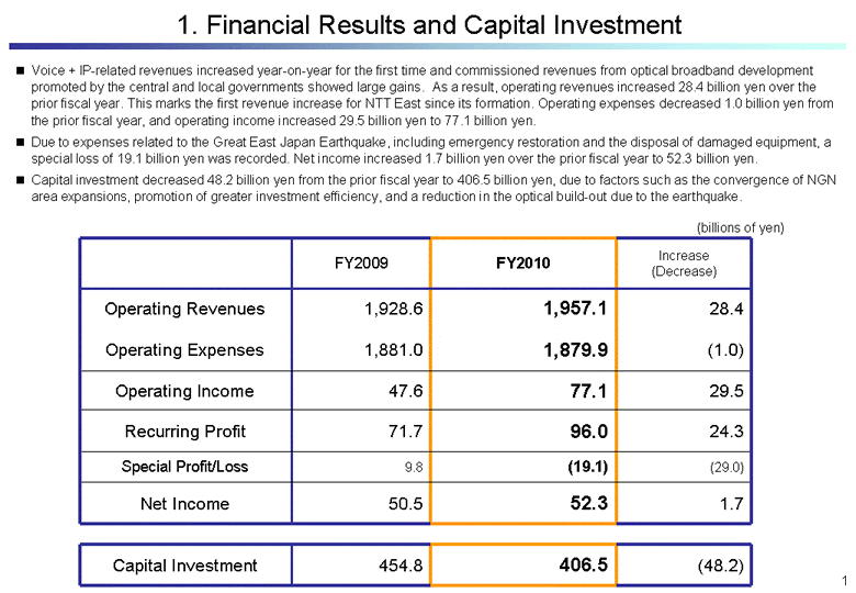 Financial Results and Capital Investment