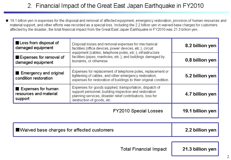 Financial Impact of the Great East Japan Earthquake in FY2010