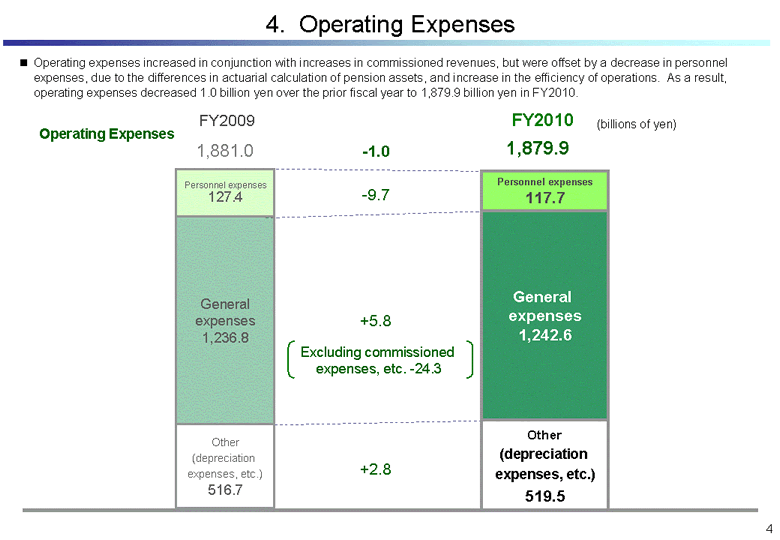 Operating Expenses