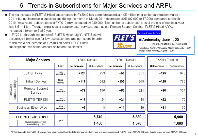 Trends in Subscriptions for Major Services and ARPU