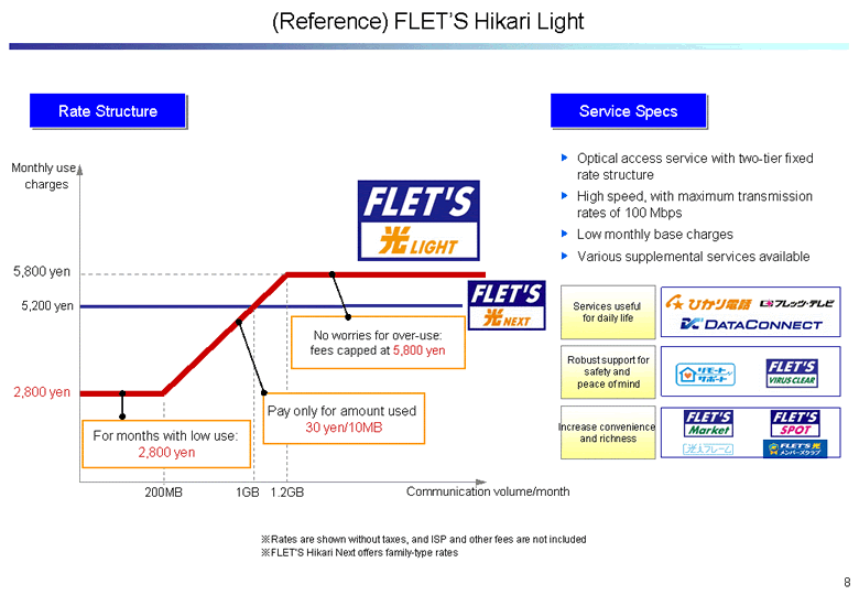 (Reference) FLET'S Hikari Light