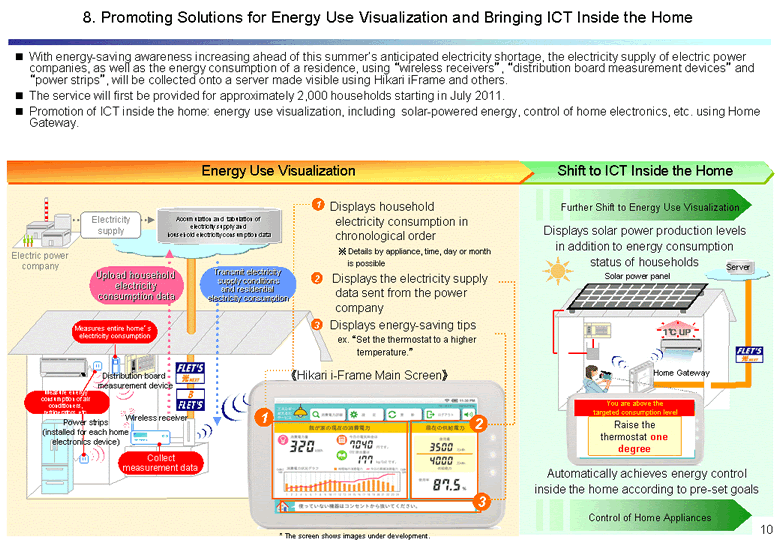 Promoting Solutions for Energy Use Visualization and Bringing ICT Inside the Home