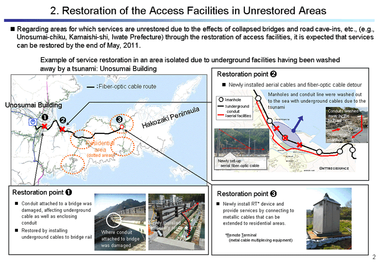 Restoration of the Access Facilities in Unrestored Areas