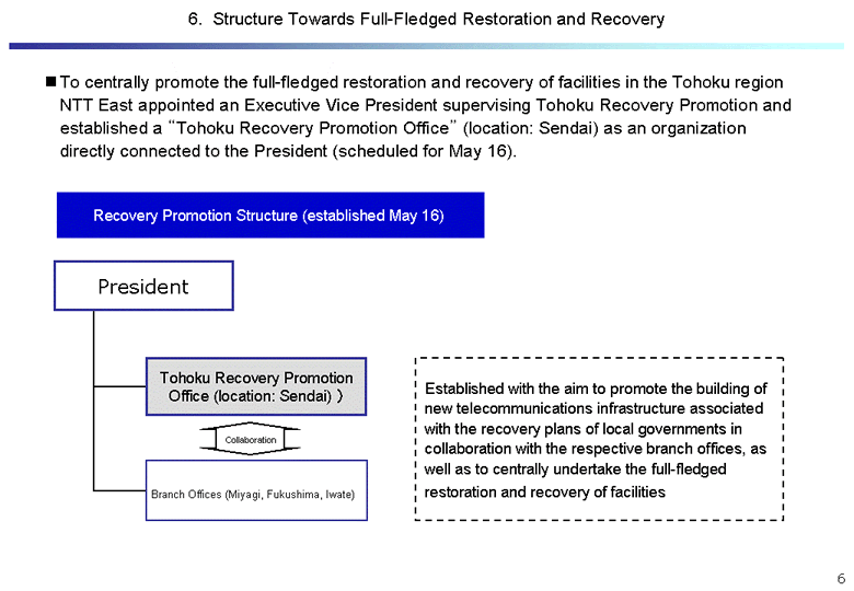 Structure Towards Full-Fledged Restoration and Recovery