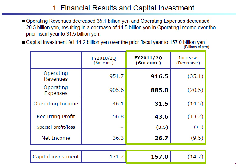 Financial Results and Capital Investment