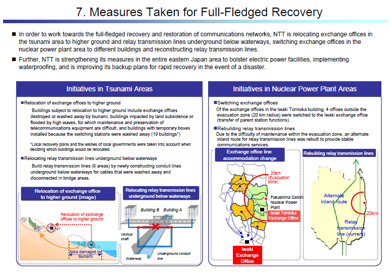 Measures Taken for Full-Fledged Recovery