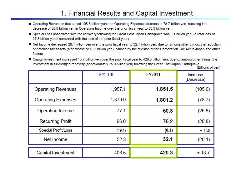 1. Financial Results and Capital Investment