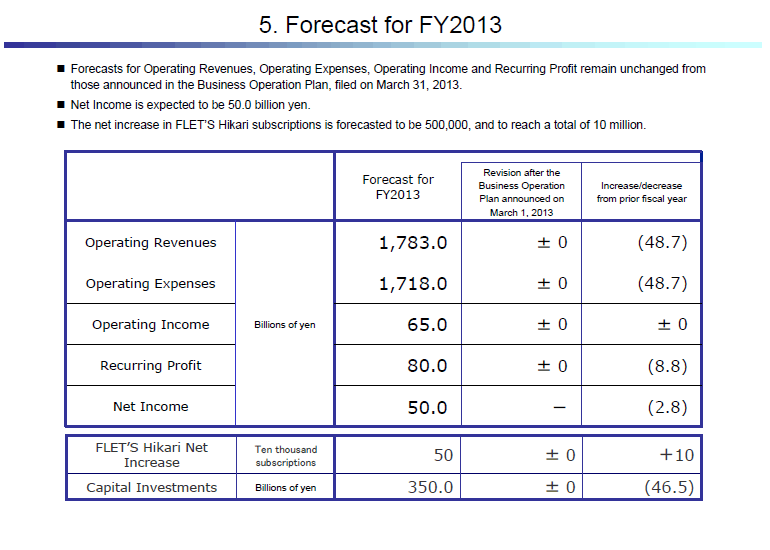 5. Forecast for FY2013