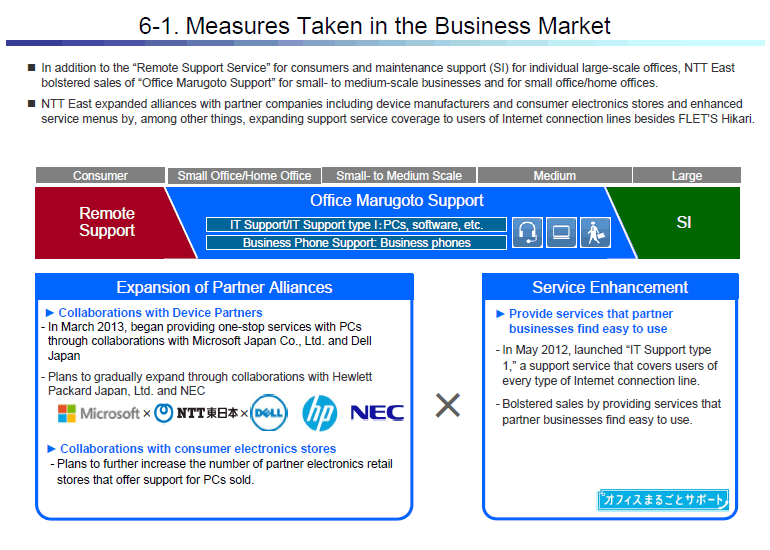 6-1. Measures Taken in the Business Market
