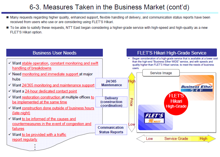 6-3. Measures Taken in the Business Market (cont'd)