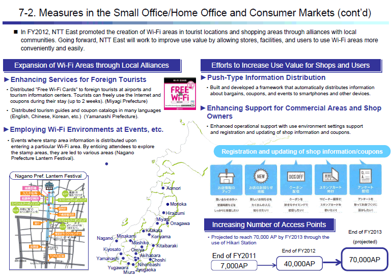 7-2. Measures in the Small Office/Home Office and Consumer Markets (cont'd)