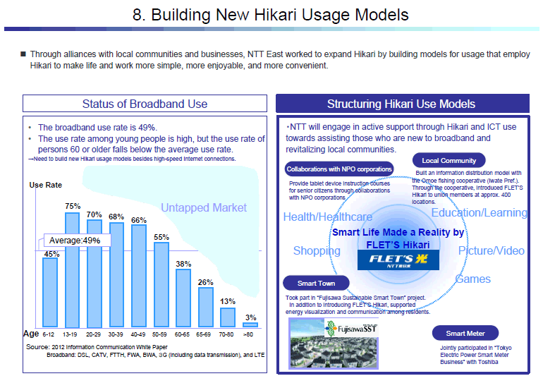 8. Building New Hikari Usage Models