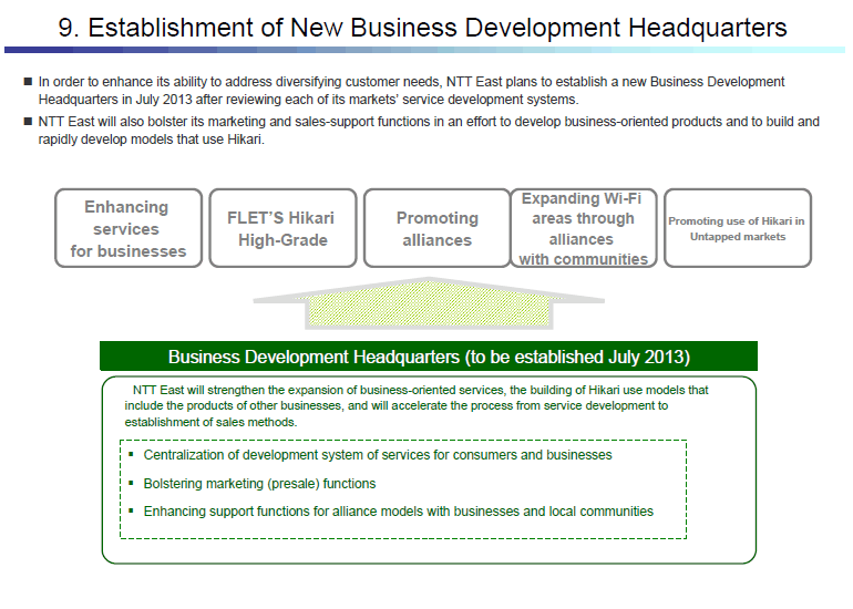 9. Establishment of New Business Development Headquarters