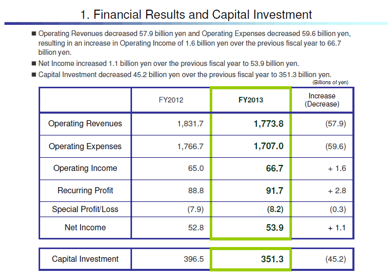 1. Financial Results and Capital Investment