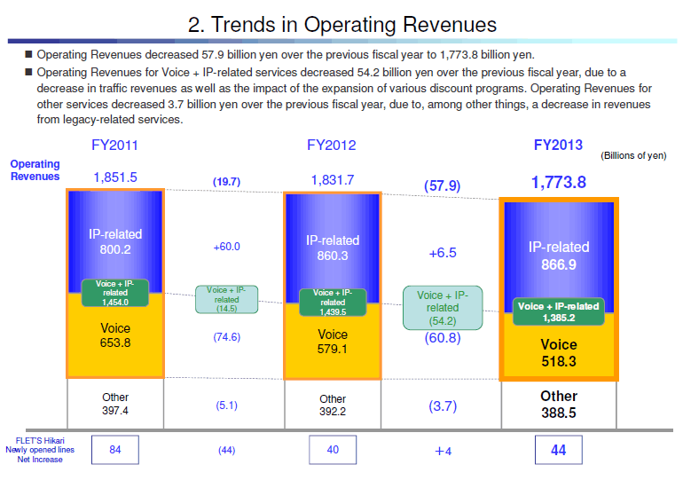 2. Trends in Operating Revenues