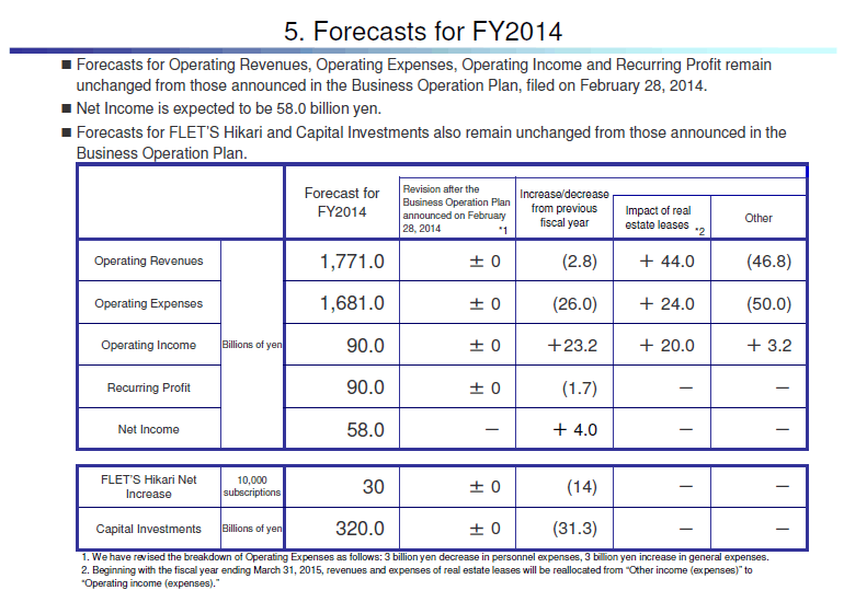 5. Forecasts for FY2014
