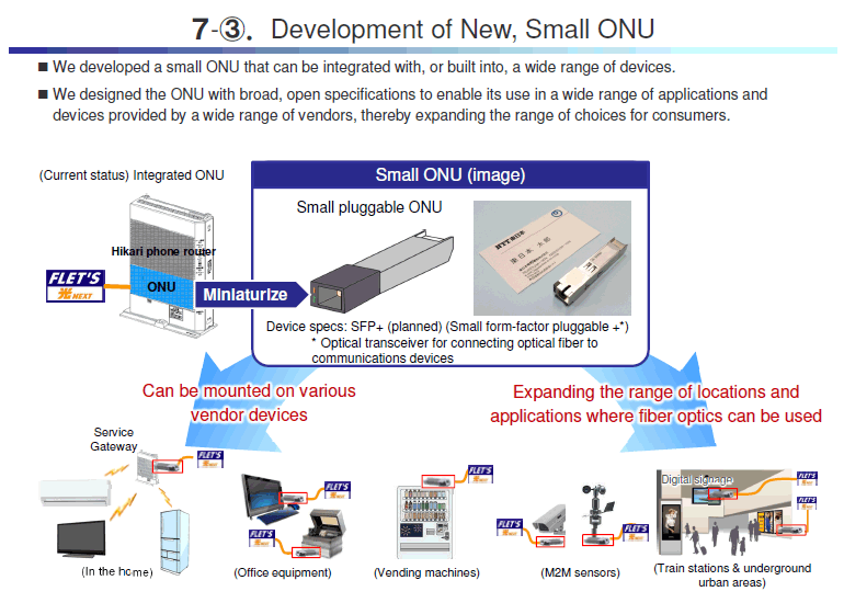 7-3. Development of New, Small ONU