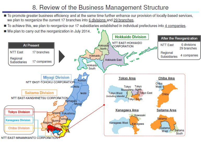 8. Review of the Business Management Structure