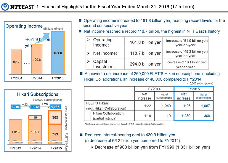 1.Financial Highlights for the Fiscal Year Ended March 31, 2016 (17th Term)