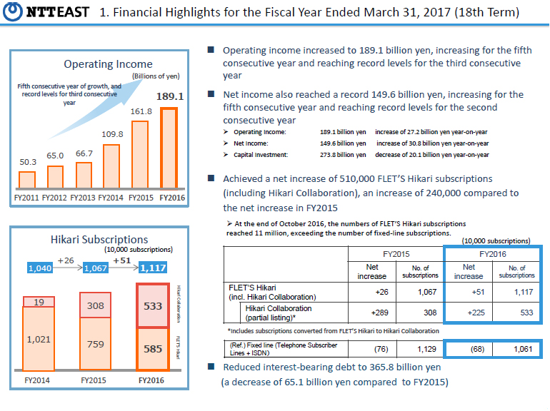 1.Financial Highlights for the Fiscal Year Ended March 31, 2017 (18th Term)