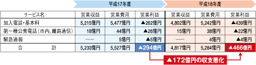 17Nx畽18NxɂāA172~̎xB