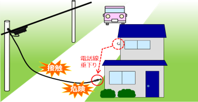 未 使用 電話 線 の 撤去 について