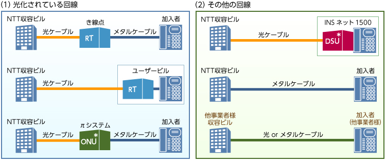 電話回線