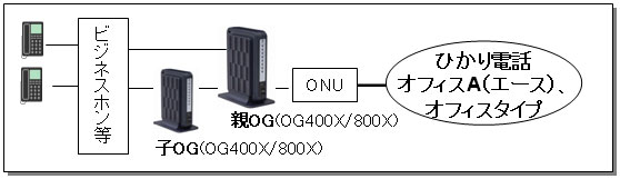 Ｎｅｔｃｏｍｍｕｎｉｔｙ OG400X／OG800X」をご利用のお客さまへ