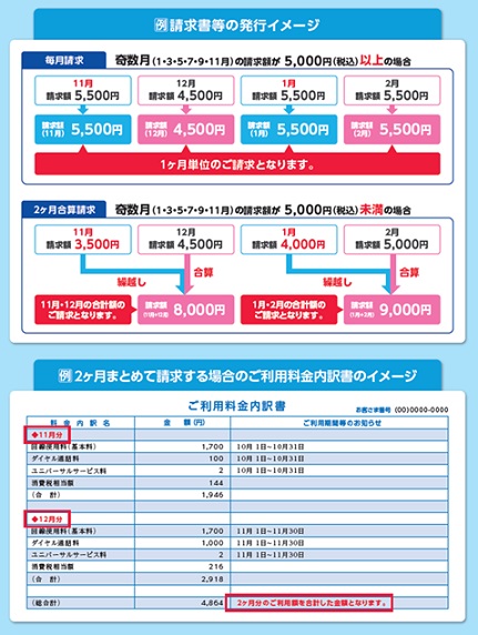 ご利用料金が5 000円未満の場合の翌月合算について お知らせ 報道発表 企業情報 Ntt東日本