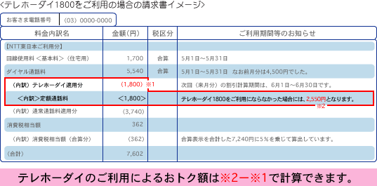 I アイプラン テレホーダイ をご利用のお客さまへ 請求書をご確認ください お知らせ 報道発表 企業情報 Ntt東日本