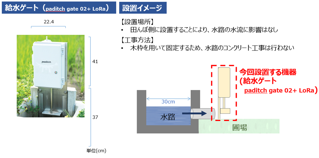 水田水位センシングを活用した見回り稼働削減の実証開始～ 点在