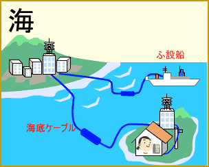 �C�̒��ł́A�C��P�[�u���łȂ����Ă��܂�