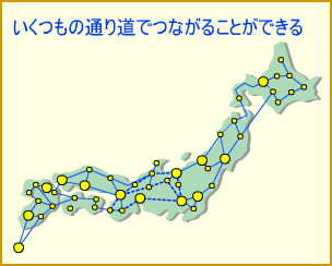 �������̒ʂ蓹�łȂ��邱�Ƃ��ł��܂�