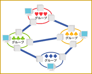 インターネット網のイメージ