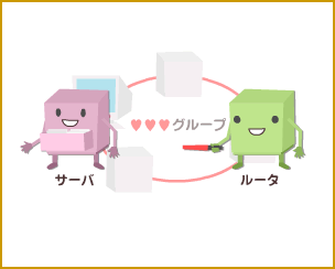 「サーバ」と「ルータ」