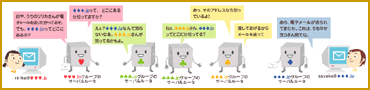 とどけ先がわからないとき