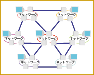 �l�b�g���[�N�̃l�b�g���[�N