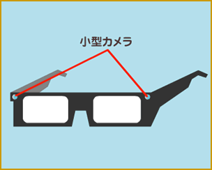 メガネにはカメラがついていて、テレビ電話ができるので、遠くの友だちと話をすることができます