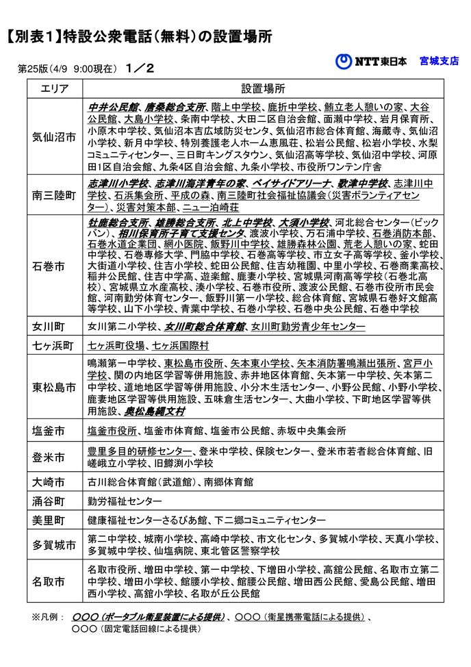 【別表１】特設公衆電話（無料）の設置場所1