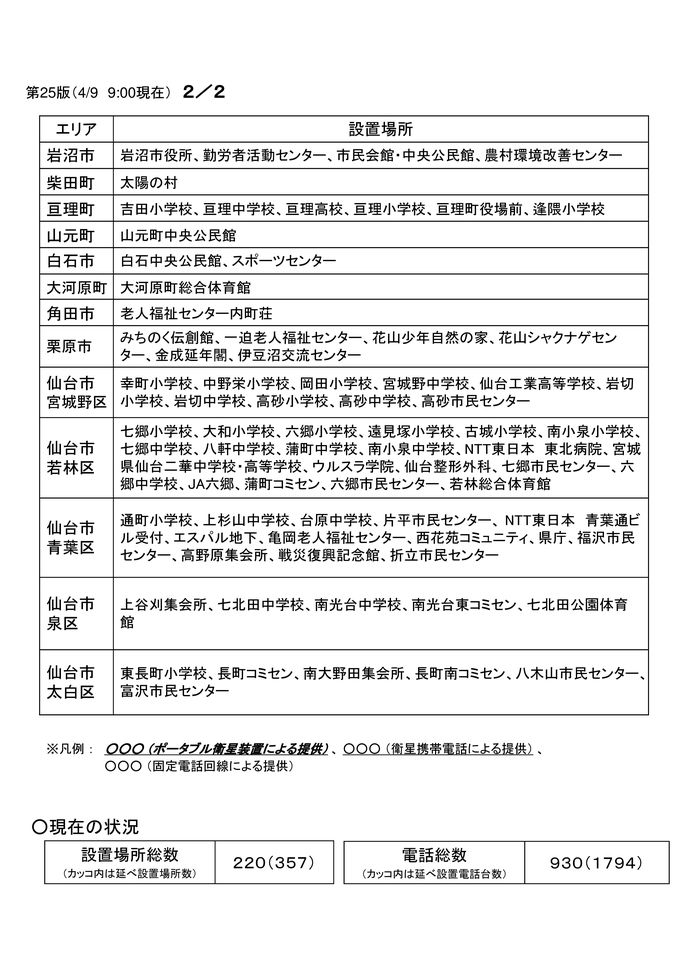 【別表１】特設公衆電話（無料）の設置場所2