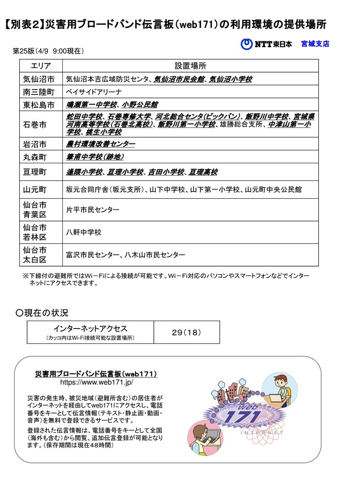 【別表２】災害用ブロードバンド伝言板（web171）の利用環境の提供場所