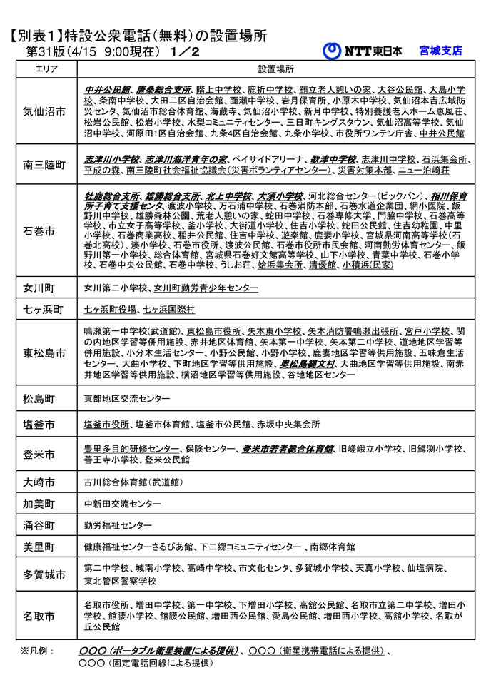 【別表１】特設公衆電話（無料）の設置場所1
