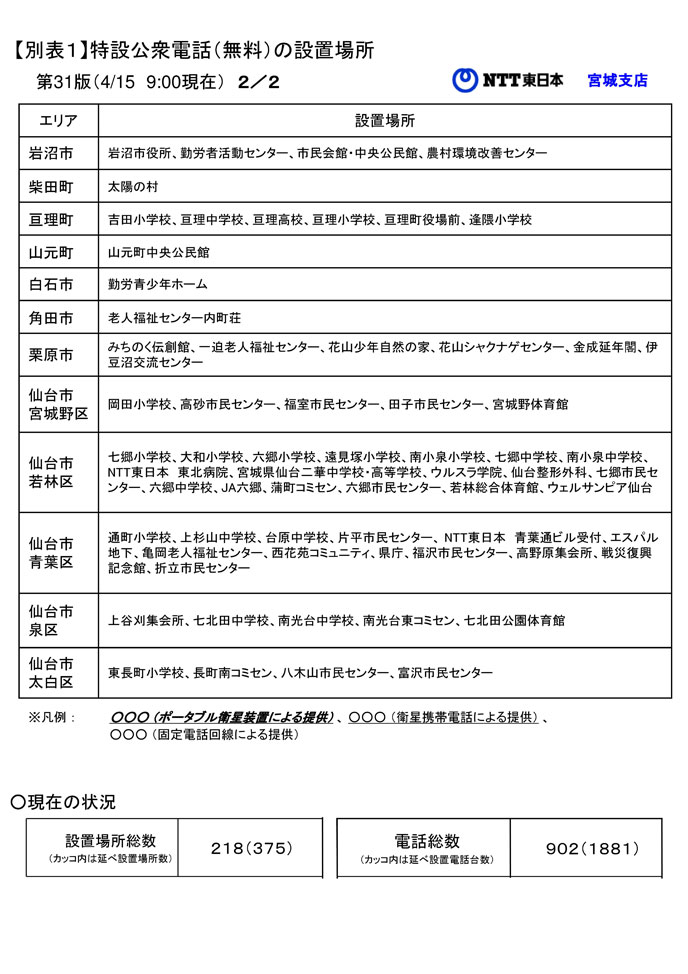 【別表１】特設公衆電話（無料）の設置場所2